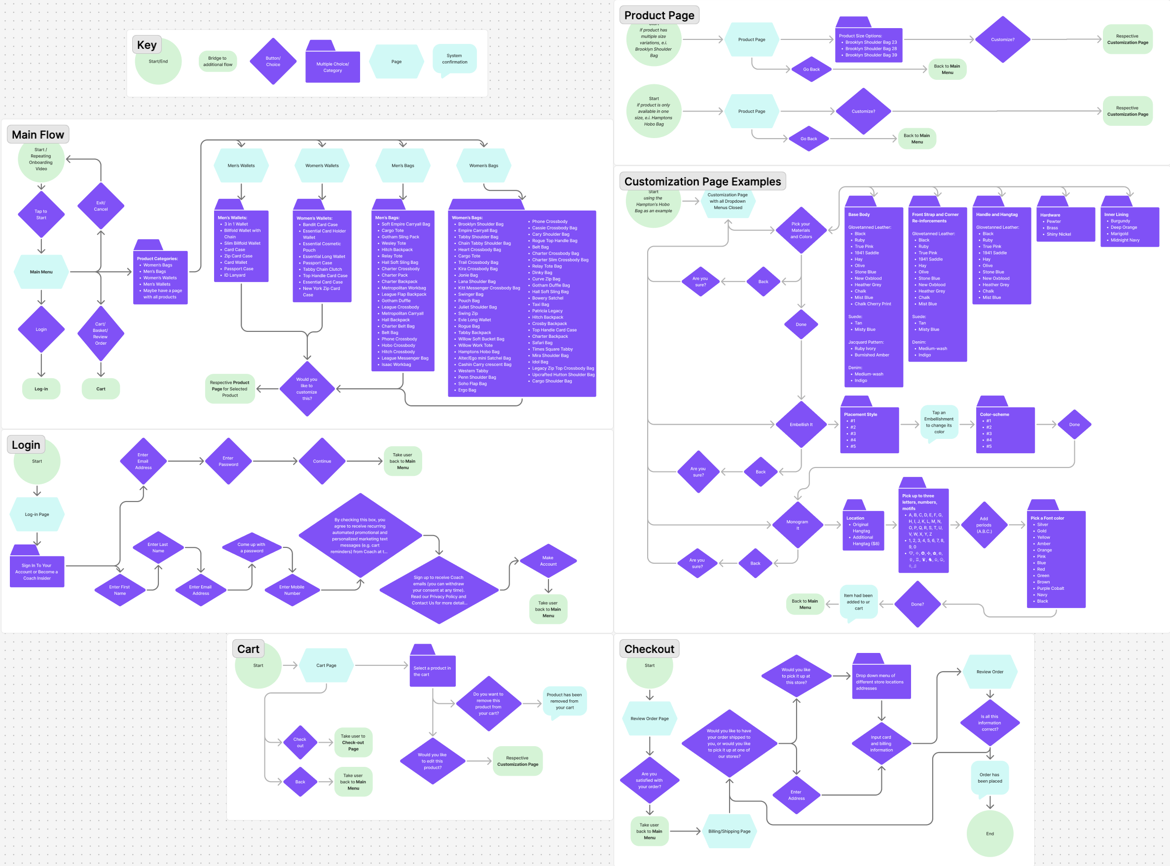userflow